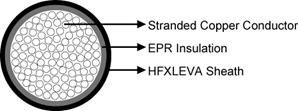 EPR/HFXLEVA Medium Voltage Torsion Resistant Cable 